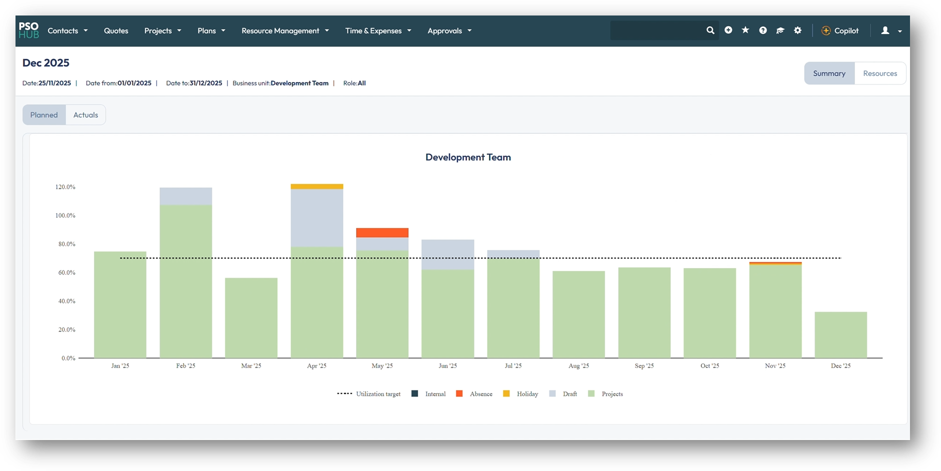 Utilization Report Dec 2025