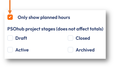 Select Only show planned hours to displayed planned absence, holidays, or public holidays. Not used hours.