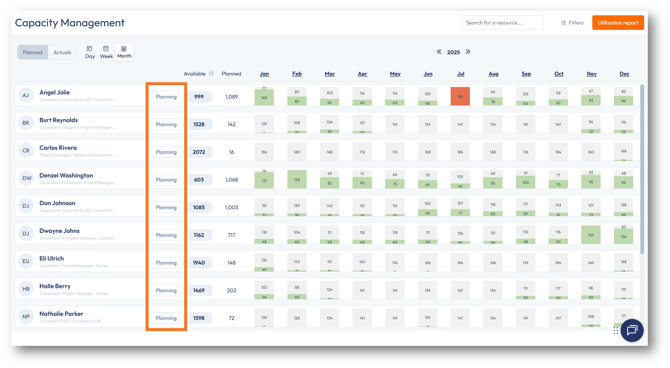 Capacity Management dashboard