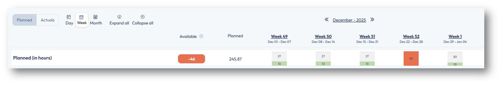 Absence, holiday and public holiday is reflected in the capacity overview