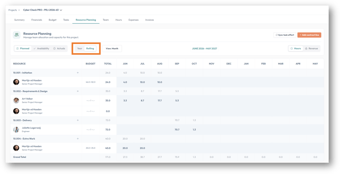 PSOhub Lucid Resource Planning's rolling dates and inline budget editing