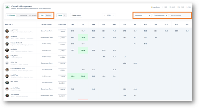 PSOhub Lucid Capacity Management's color-coded heat map showing utilization across the workforce