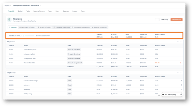 PSOhub Lucid Margin and profitability view