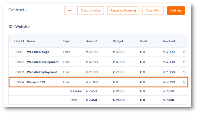 Contract showing the invoiced negative amount