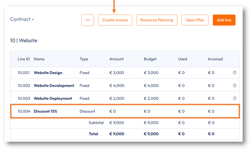 The contract shows the discount contract line
