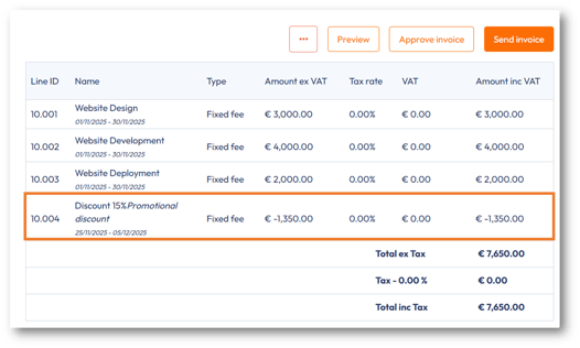 The discount invoice line showing the description and period.