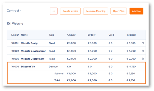 The discount invoiced amount in the contract