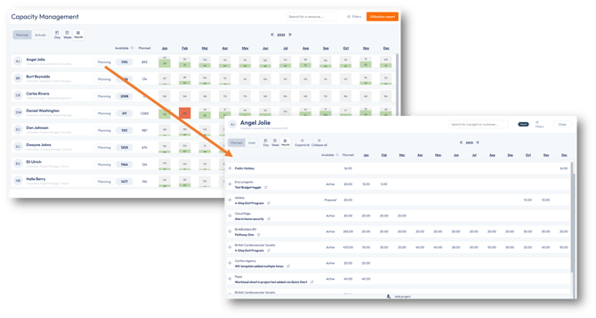 Capacity Management dashboard