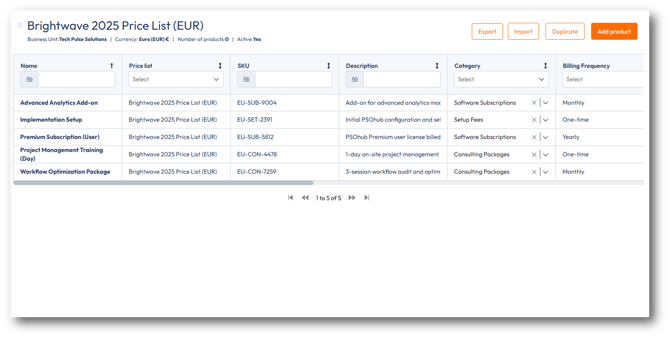 Final products list on Product Price List